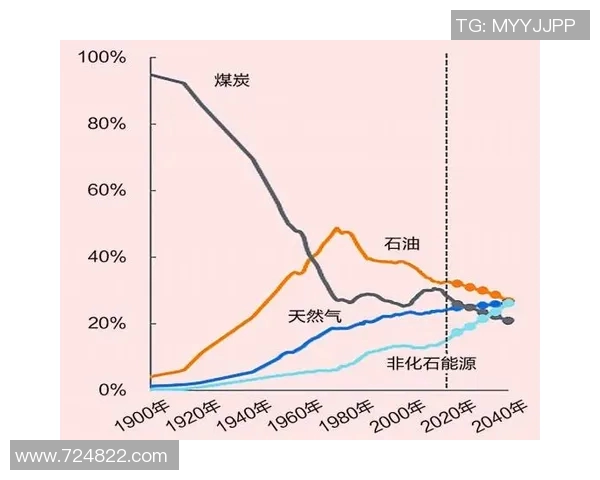 独家解析LNG市场节奏变化及其对全球能源格局的影响 独家解析LNG市场节奏变化及其对全球能源格局的影响