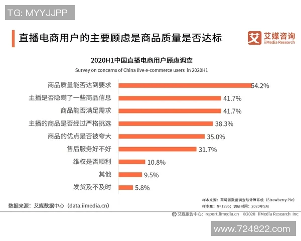 费与在线直播视频直播的对比分析及其未来发展趋势探讨